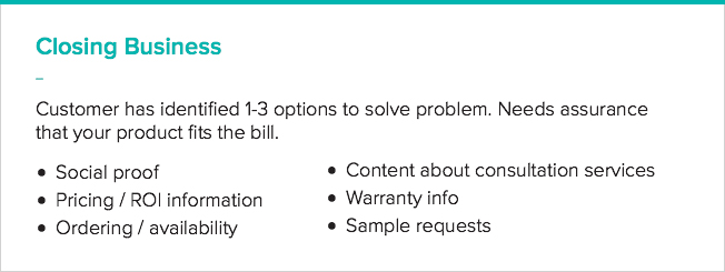 Closing Business: Customer has identified 1-3 options to solve problem. Needs assurance that your product fits the bill.