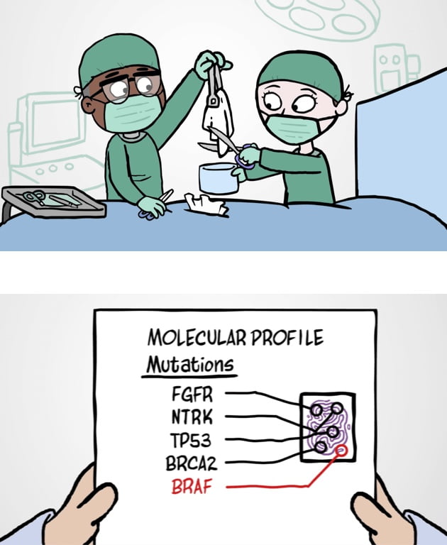 Cartoons of surgeons in green scrubs performing a surgery and close up cartoon hands holding paper of Molecular Profile mutations on a cell.