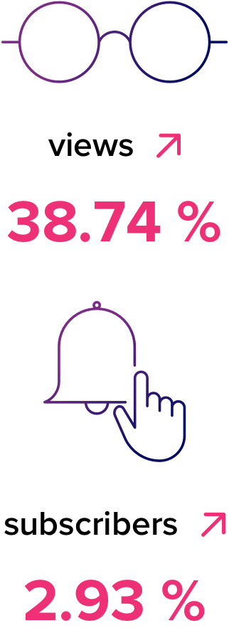 IEEE EMBS YouTube stats - increased view and subscriber rates