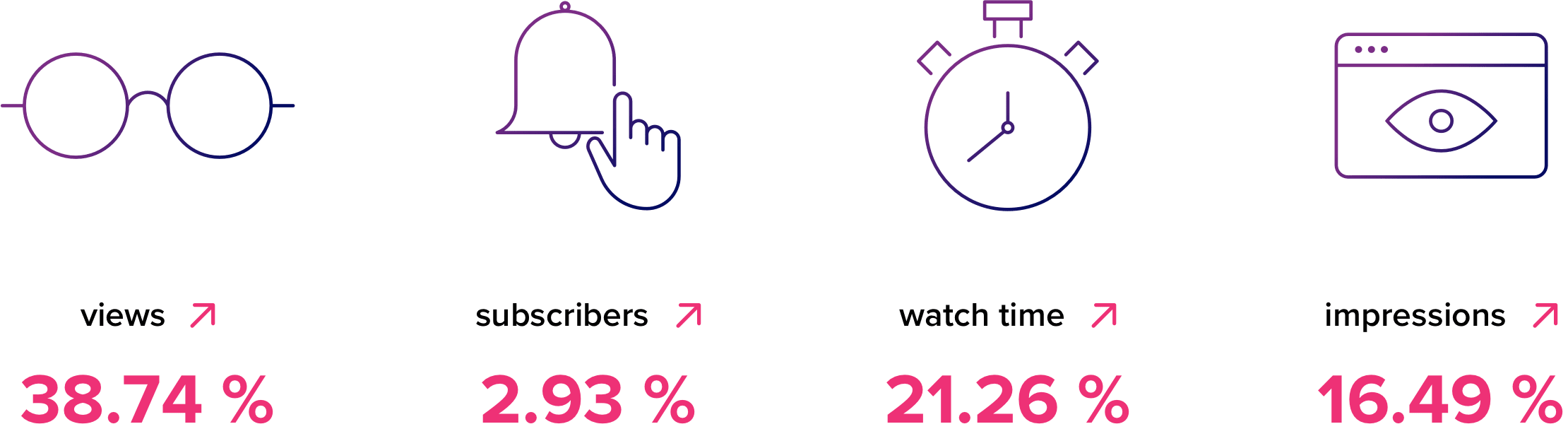 IEEE EMBS YouTube stats - increased view and subscriber rates