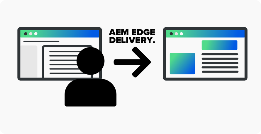 AEM Edge Delivery bringing content from a word document to a webpage